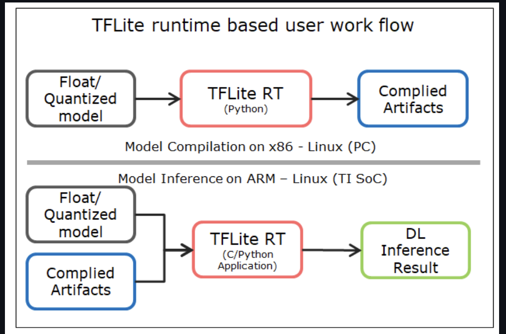 TFLite Runtime