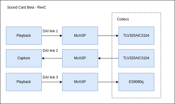 ../../../_images/soundcard1.png